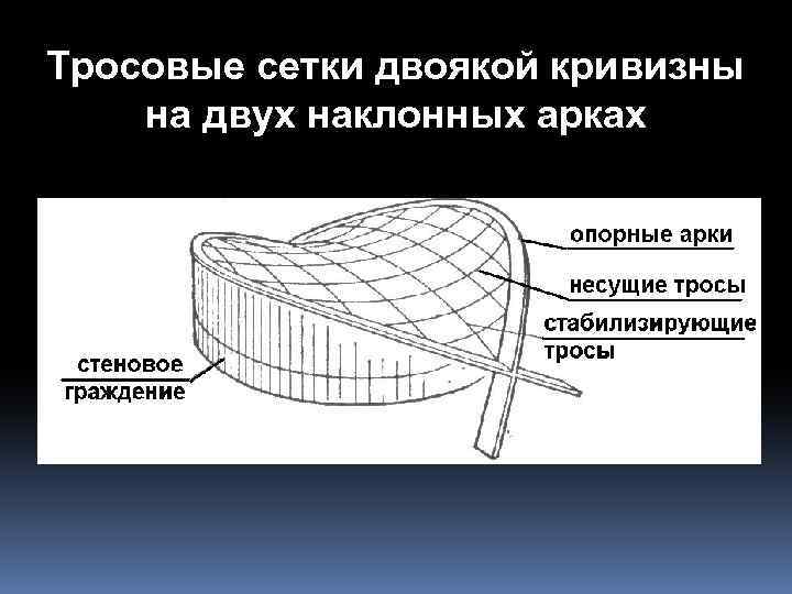 Тросовые сетки двоякой кривизны на двух наклонных арках 