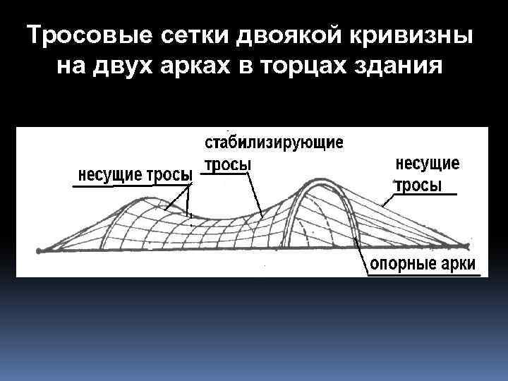 Тросовые сетки двоякой кривизны на двух арках в торцах здания 
