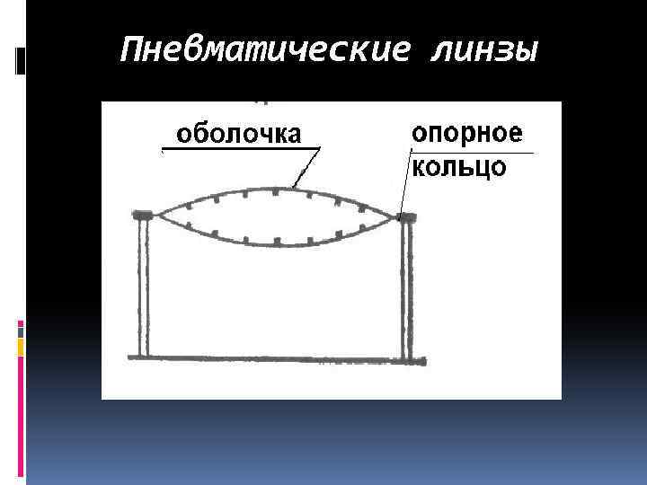Пневматические линзы 