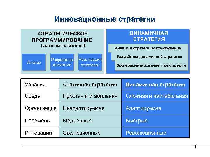 Стратегия программирования телеэфирной сетки когда между двумя слабыми проектами ставится сильный