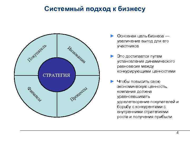 Системный подход изучения. Современные направления системный подход. Бизнес подход. Системный подход в бизнесе. Системный подход бизнес процессы.