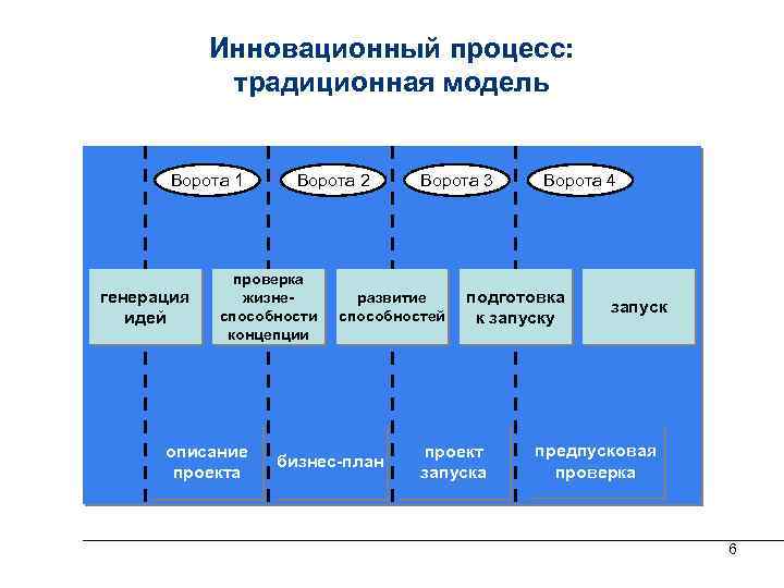 Генерация идей проекта