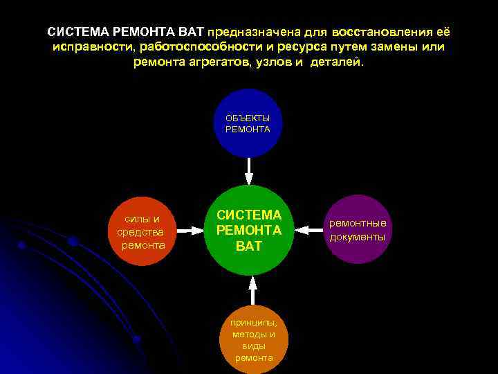 СИСТЕМА РЕМОНТА ВАТ предназначена для восстановления её исправности, работоспособности и ресурса путем замены или