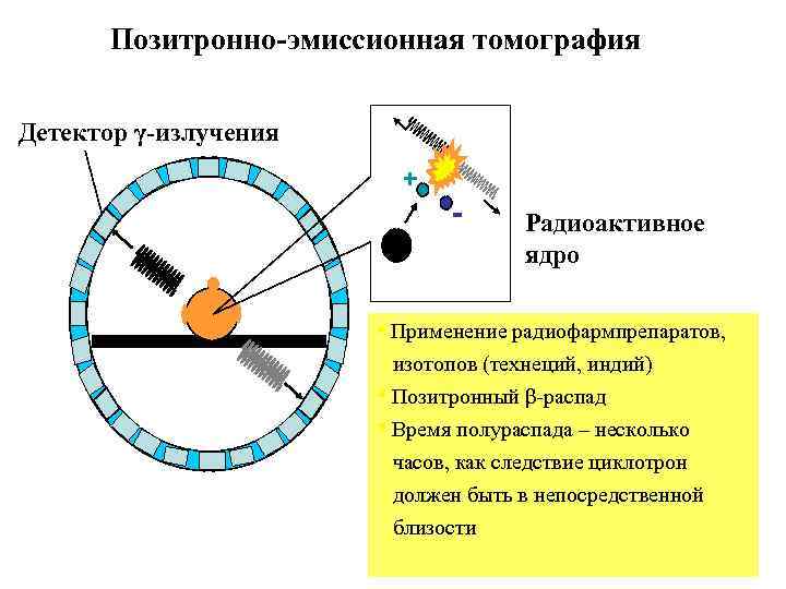 Методы позитронно эмиссионной томографии