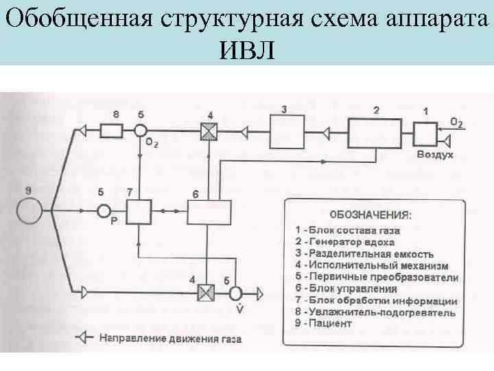 Схема аппарата