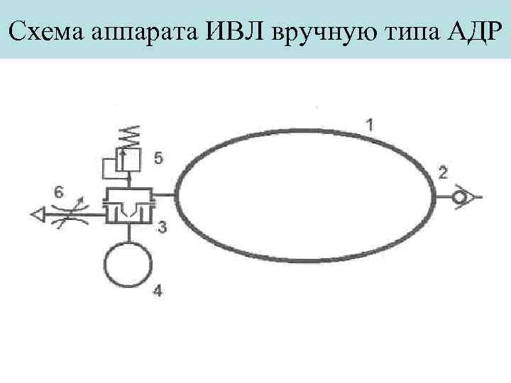 Структурная схема аппарата ивл