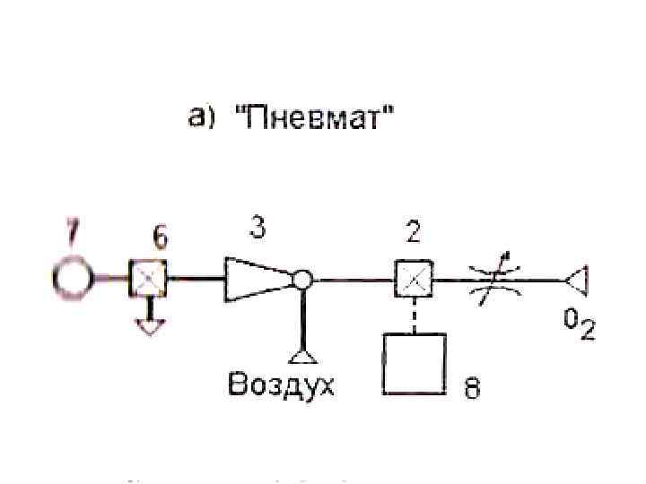 Наркозно дыхательная аппаратура презентация