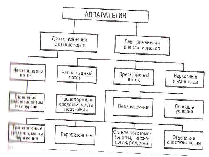 Наркозная карта заполненная