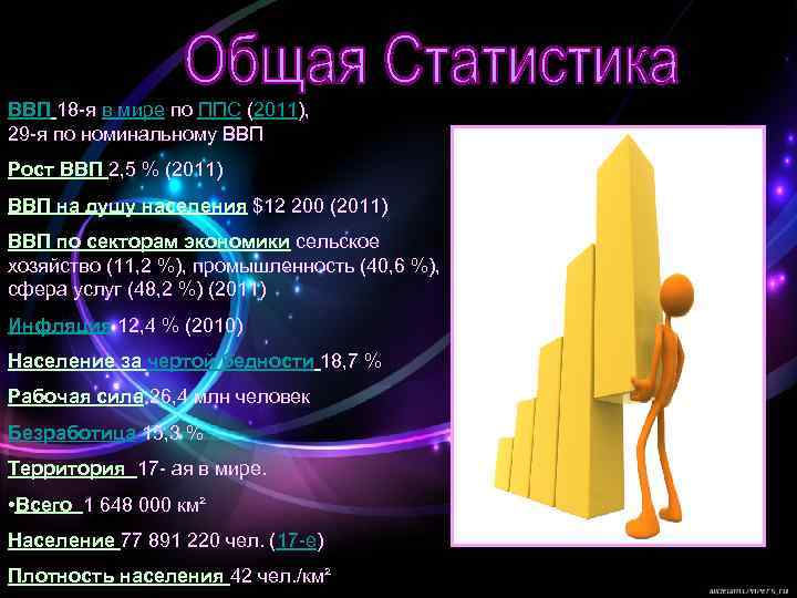 ВВП 18 -я в мире по ППС (2011), 29 -я по номинальному ВВП Рост