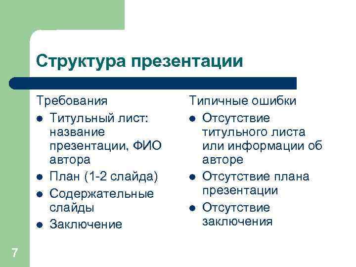 Структура презентации Требования l Титульный лист: название презентации, ФИО автора l План (1 -2