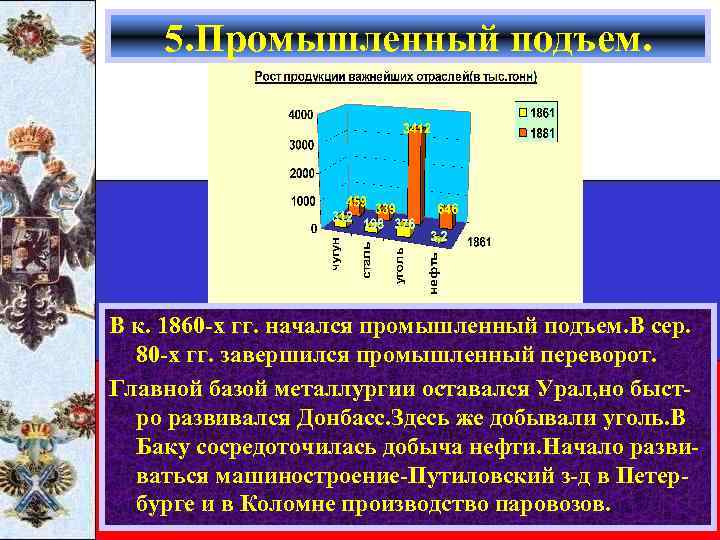 5. Промышленный подъем. В к. 1860 -х гг. начался промышленный подъем. В сер. 80