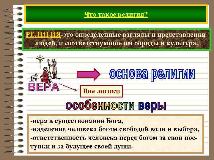 Что такое религия? РЕЛИГИЯ-это определенные взгляды и представления людей, и соответствующие им обряды и