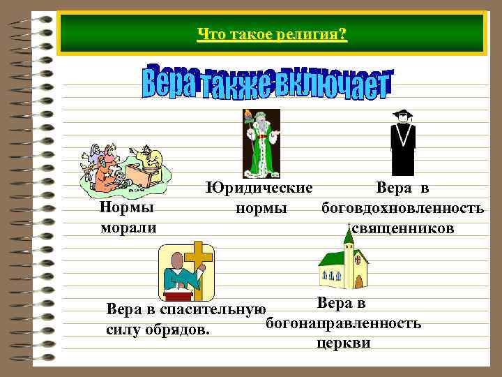 Что такое религия? Нормы морали Юридические Вера в нормы боговдохновленность священников Вера в спасительную