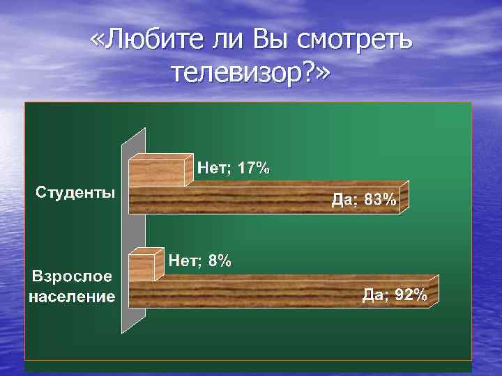  «Любите ли Вы смотреть телевизор? » 