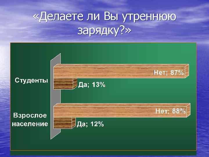  «Делаете ли Вы утреннюю зарядку? » 