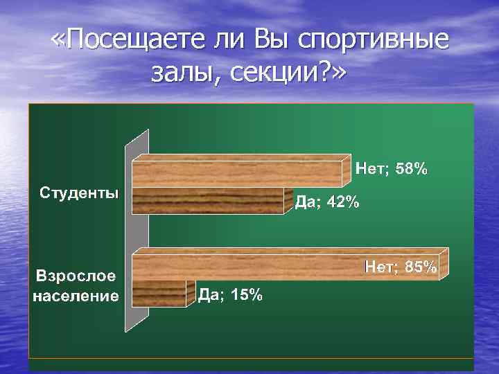  «Посещаете ли Вы спортивные залы, секции? » 