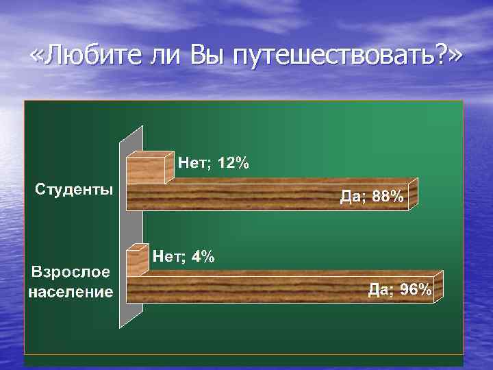  «Любите ли Вы путешествовать? » 