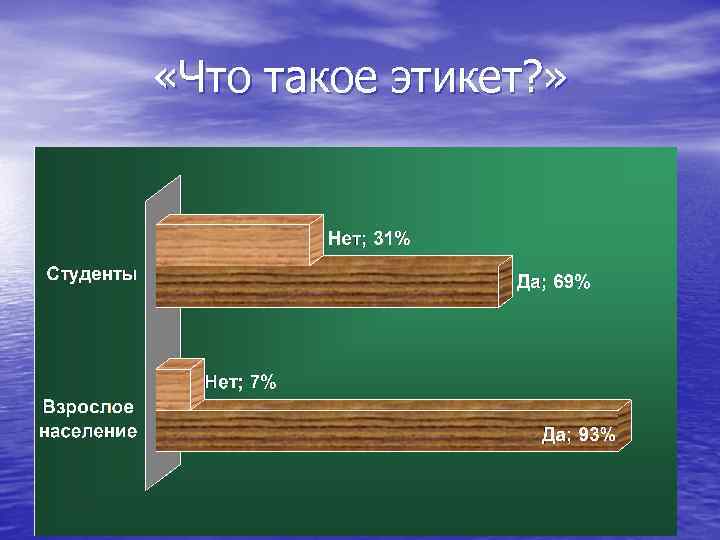  «Что такое этикет? » 
