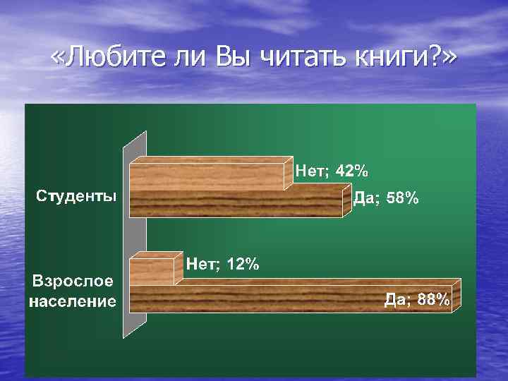  «Любите ли Вы читать книги? » 