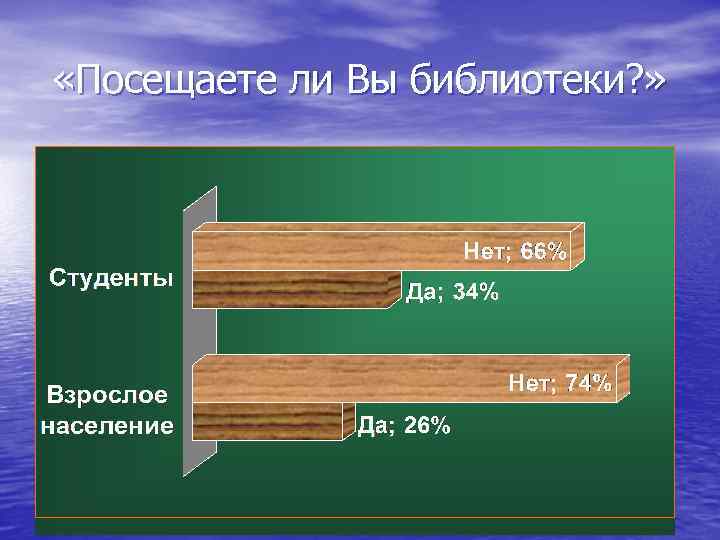 «Посещаете ли Вы библиотеки? » 
