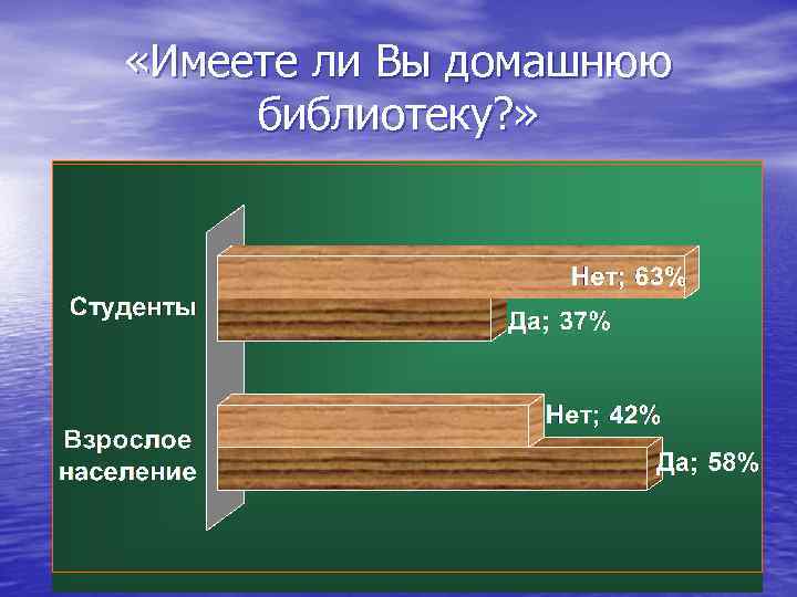  «Имеете ли Вы домашнюю библиотеку? » 