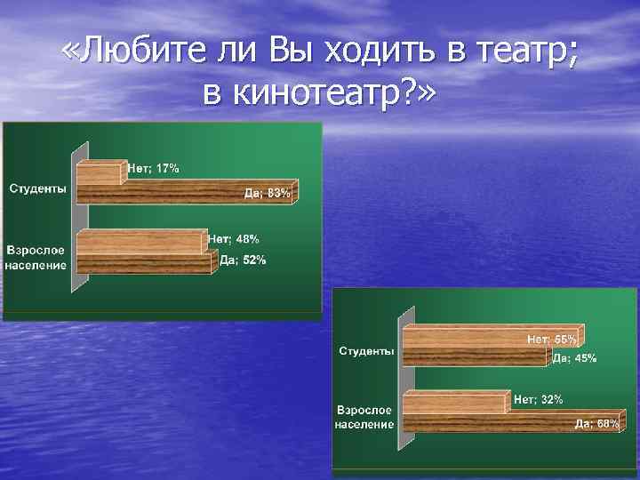  «Любите ли Вы ходить в театр; в кинотеатр? » 