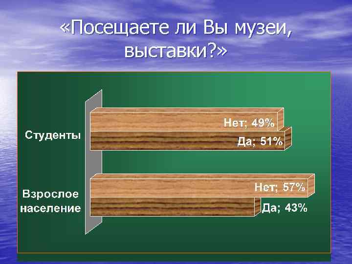  «Посещаете ли Вы музеи, выставки? » 