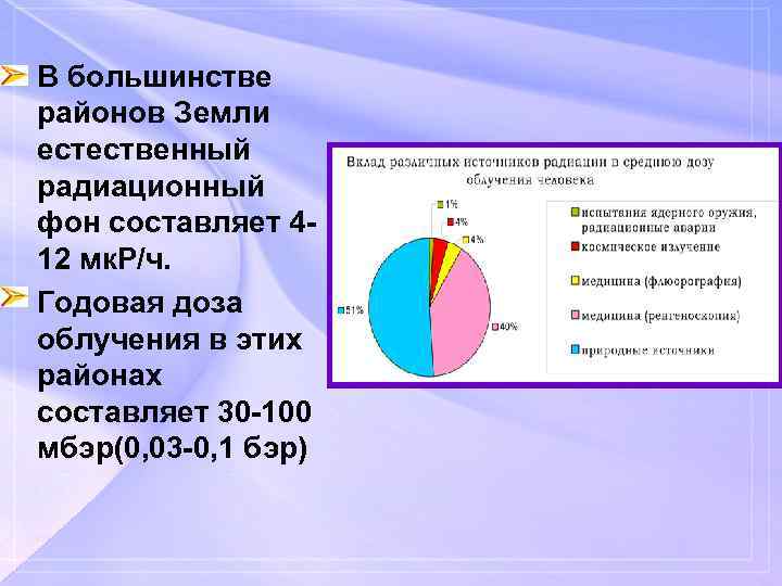  • В большинстве районов Земли естественный радиационный фон составляет 412 мк. Р/ч. •
