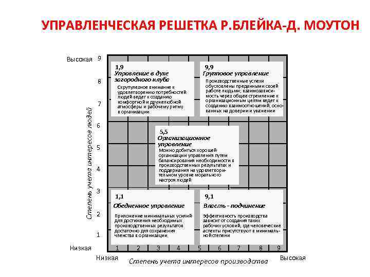 Схема блейка моутона