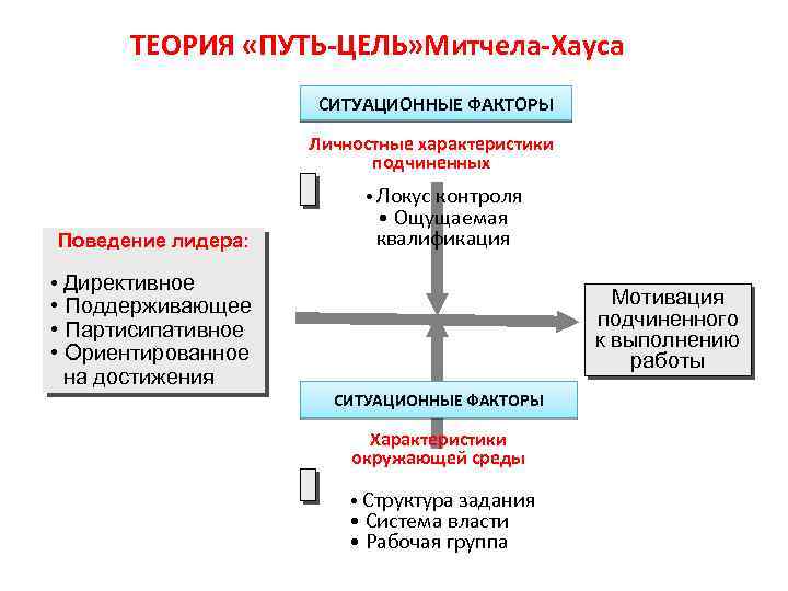 Цель путь пути средства