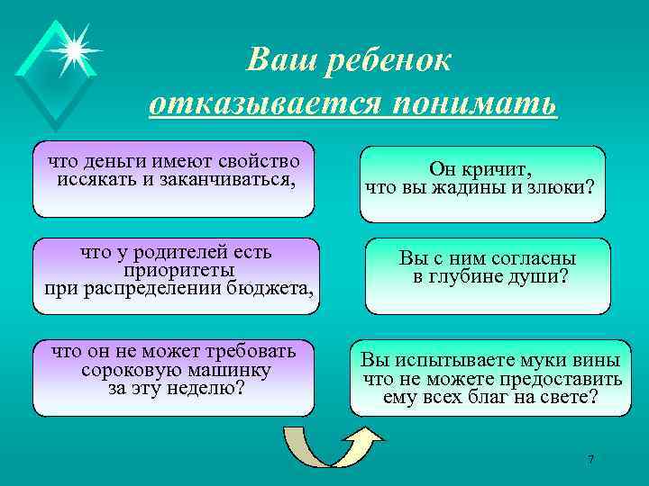 Ваш ребенок отказывается понимать что деньги имеют свойство иссякать и заканчиваться, Он кричит, что