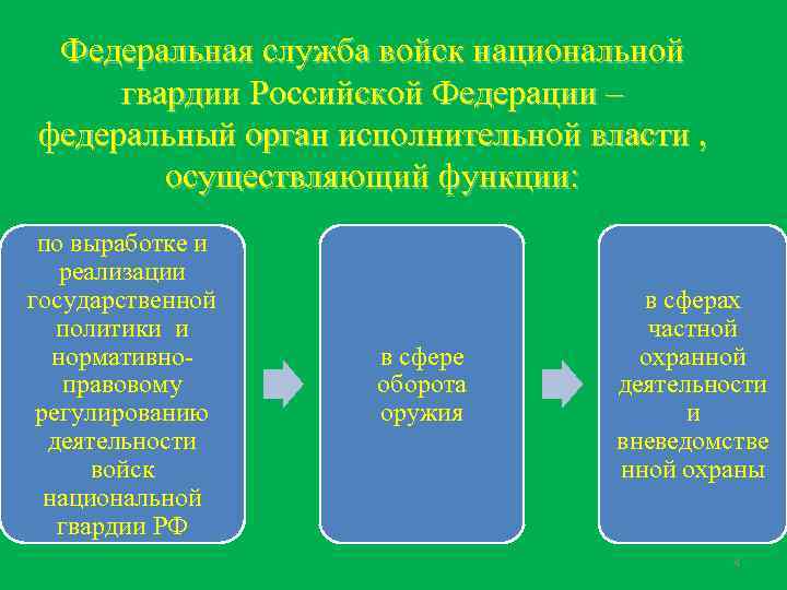 Федеральная служба войск национальной гвардии Российской Федерации – федеральный орган исполнительной власти , осуществляющий