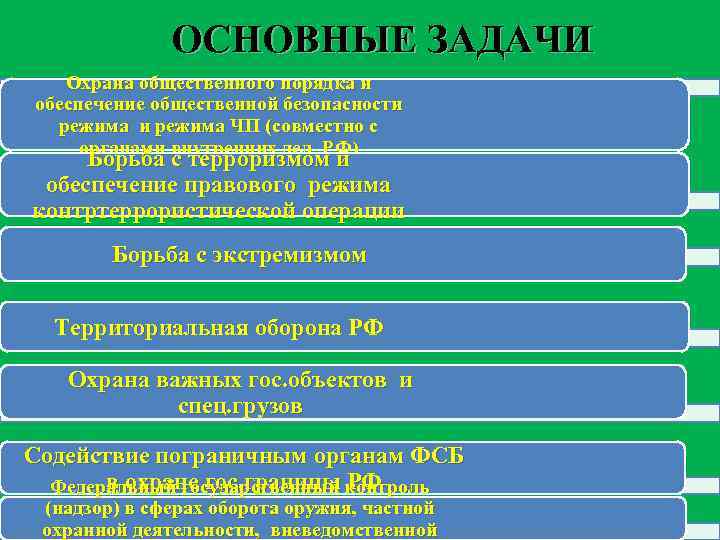 ОСНОВНЫЕ ЗАДАЧИ Охрана общественного порядка и обеспечение общественной безопасности режима ЧП (совместно с органами