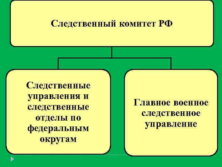 Следственный комитет кому подчиняется рф схема