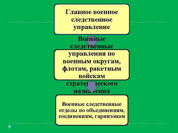 Название центральных органов