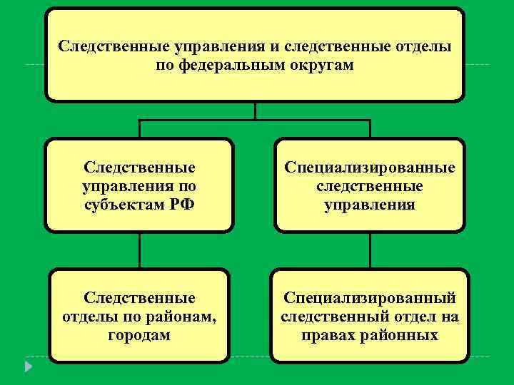 Органы предварительного следствия картинки