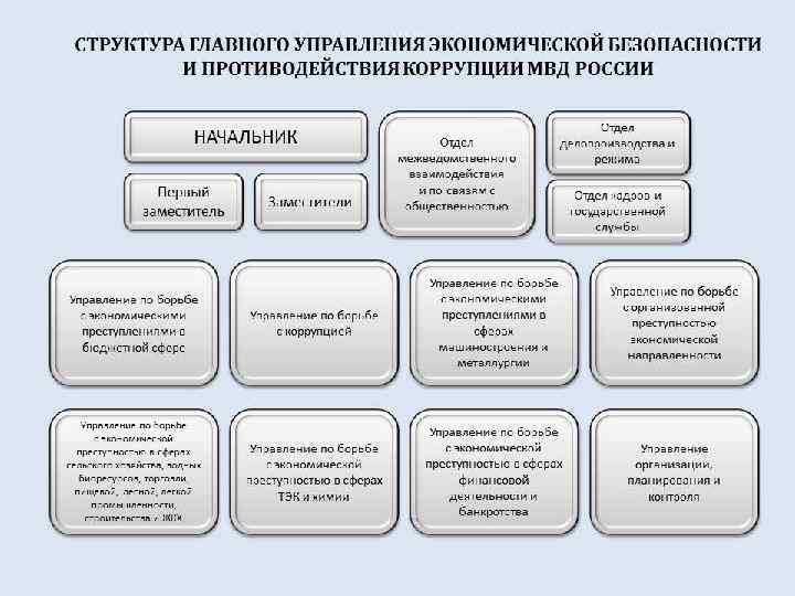 Органы предварительного следствия картинки