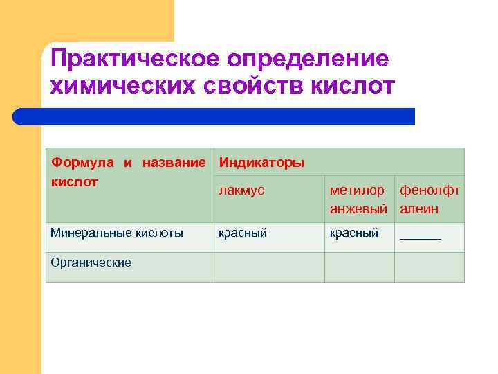 Практическое определение химических свойств кислот Формула и название Индикаторы кислот лакмус Минеральные кислоты Органические