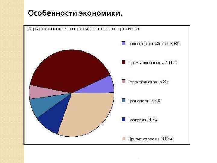 Особенности экономики. . 