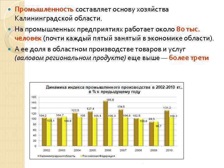 Промышленность составляет основу хозяйства Калининградской области. На промышленных предприятиях работает около 80 тыс. человек