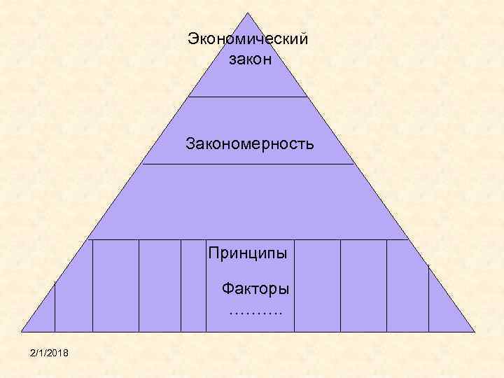 Экономический закон Закономерность Принципы Факторы ………. 2/1/2018 