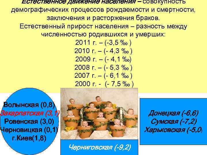 Естественное движение населения – совокупность демографических процессов рождаемости и смертности, заключения и расторжения браков.