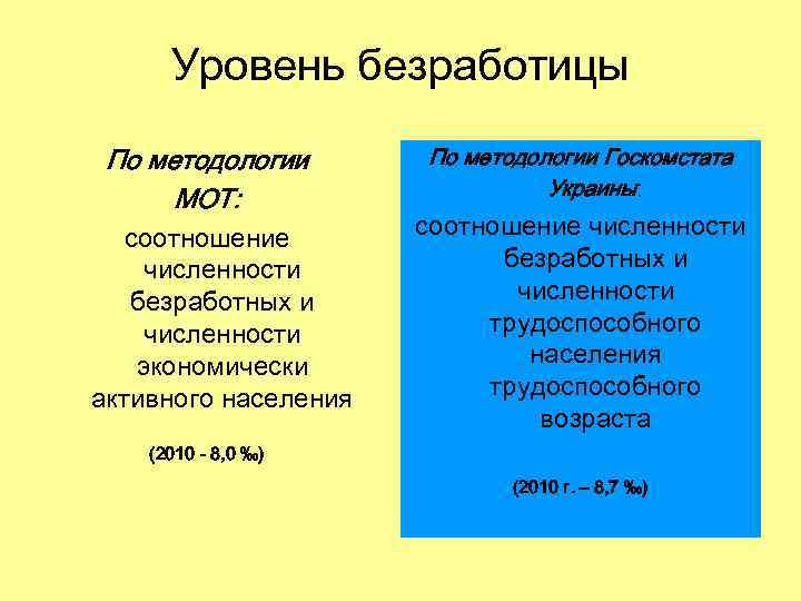 Уровень безработицы По методологии МОТ: соотношение численности безработных и численности экономически активного населения По