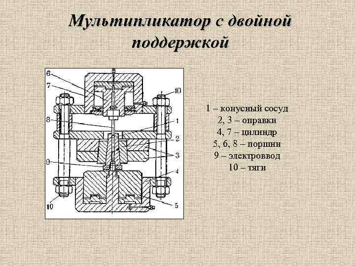 Мультипликатор с двойной поддержкой 1 – конусный сосуд 2, 3 – оправки 4, 7