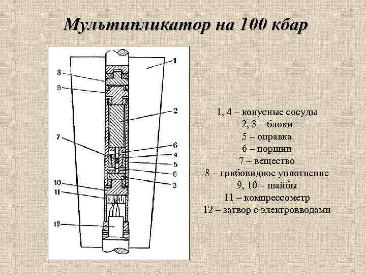 Мультипликатор на 100 кбар 1, 4 – конусные сосуды 2, 3 – блоки 5