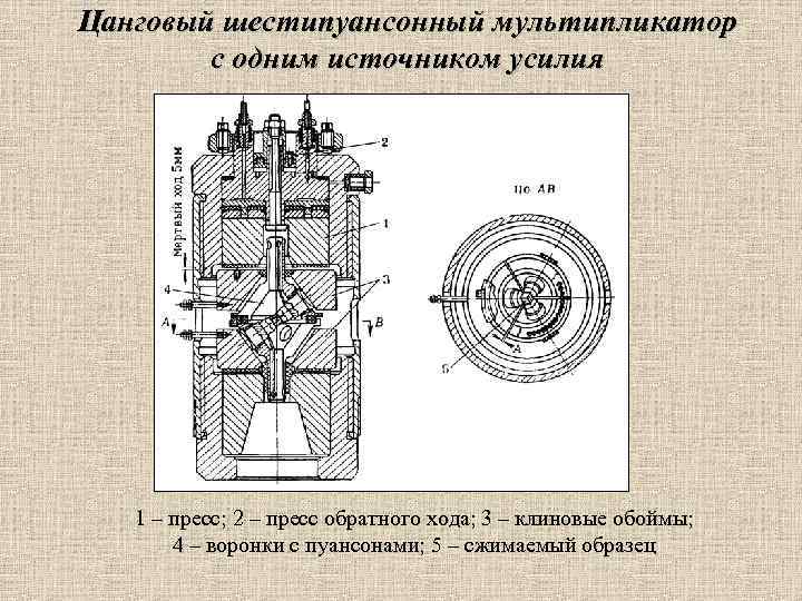 Цанговый шестипуансонный мультипликатор с одним источником усилия 1 – пресс; 2 – пресс обратного