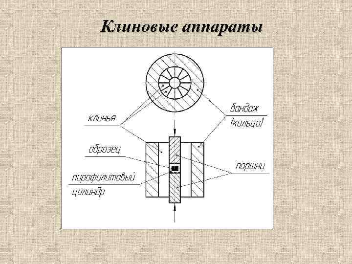 Клиновые аппараты 