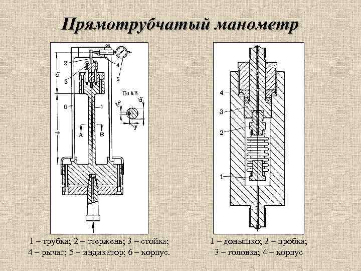 Прямотрубчатый манометр 1 – трубка; 2 – стержень; 3 – стойка; 4 – рычаг;