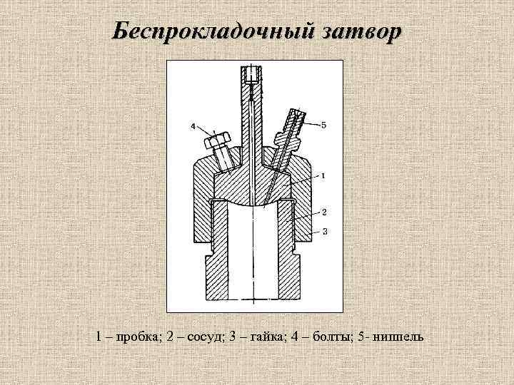 Беспрокладочный затвор 1 – пробка; 2 – сосуд; 3 – гайка; 4 – болты;