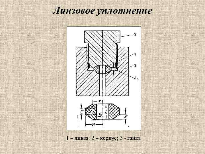 Линзовое уплотнение 1 – линза; 2 – корпус; 3 - гайка 